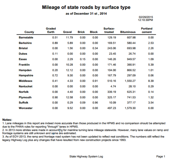 Mileage fields using unique values